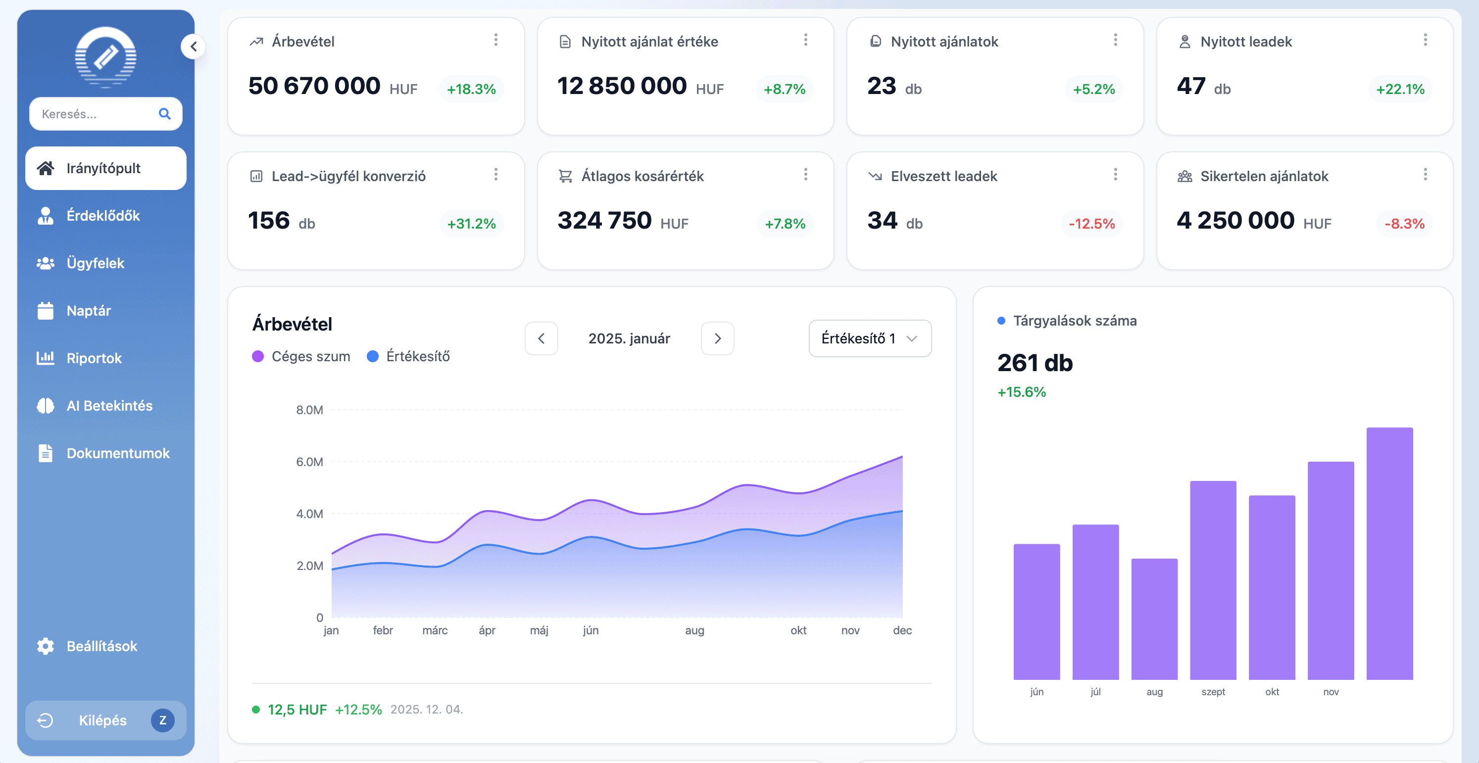 ZeroCRM irányítópult